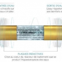 Partenariat entre HYDROCONCEPT et SUBLIO France 